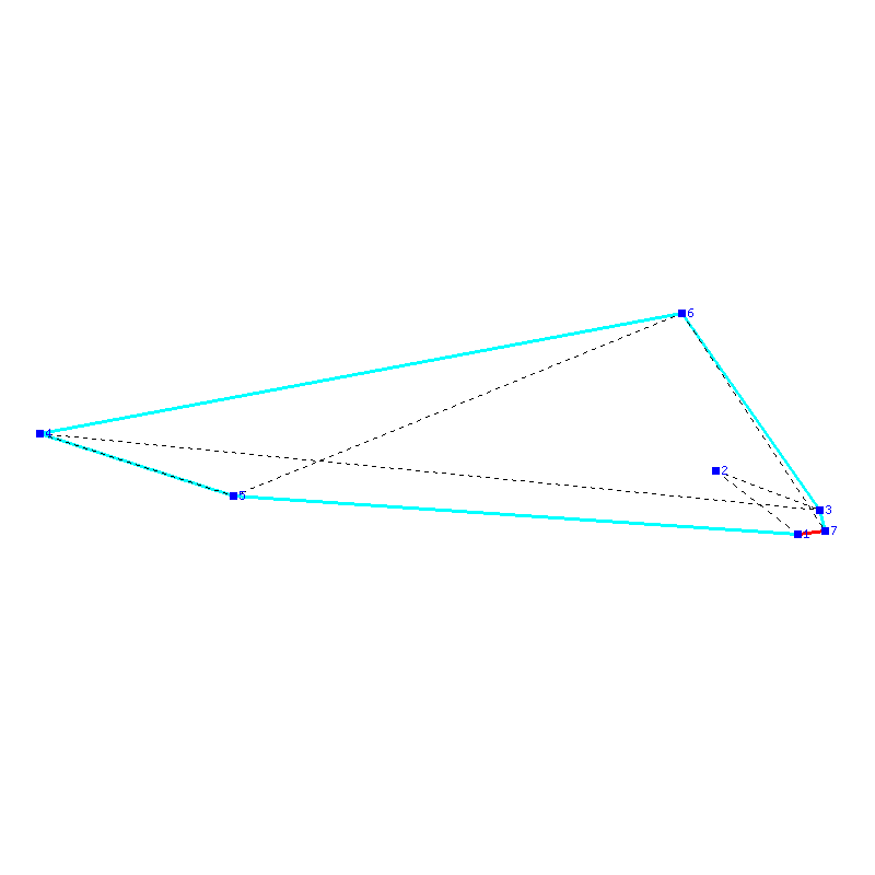 Flugauswertung